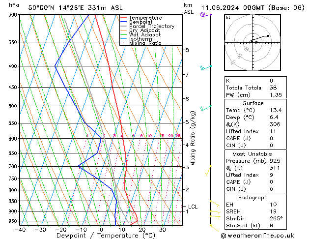 Model temps GFS Út 11.06.2024 00 UTC