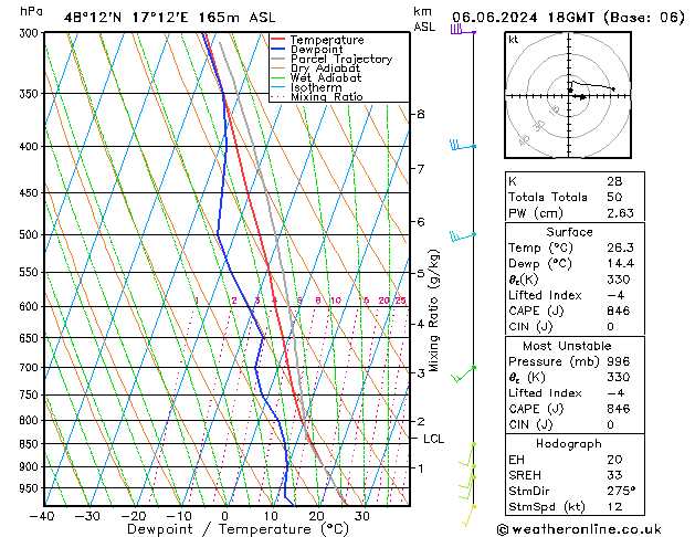 Model temps GFS Qui 06.06.2024 18 UTC