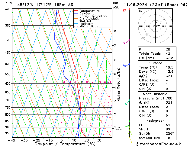 Model temps GFS di 11.06.2024 12 UTC