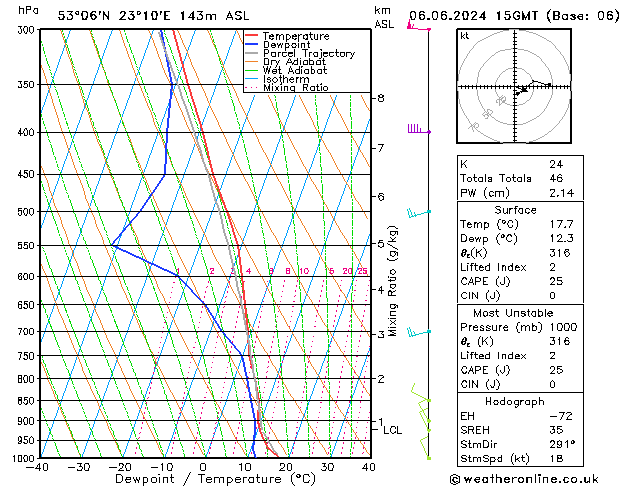 Model temps GFS czw. 06.06.2024 15 UTC