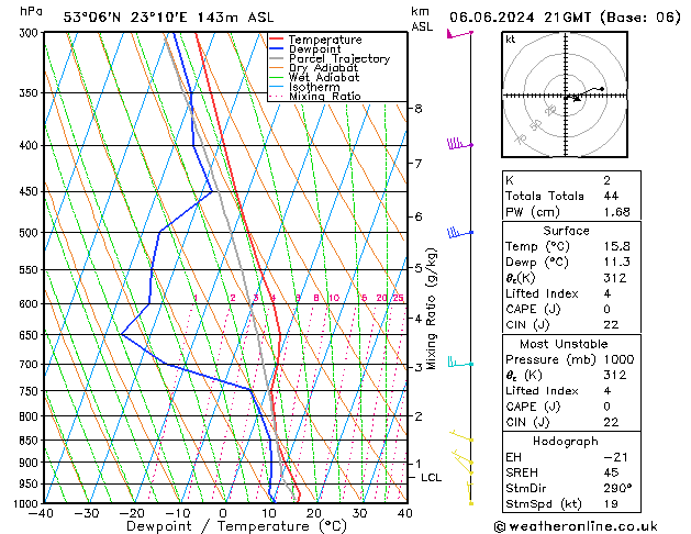 Model temps GFS czw. 06.06.2024 21 UTC