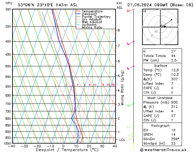 Model temps GFS pt. 07.06.2024 06 UTC