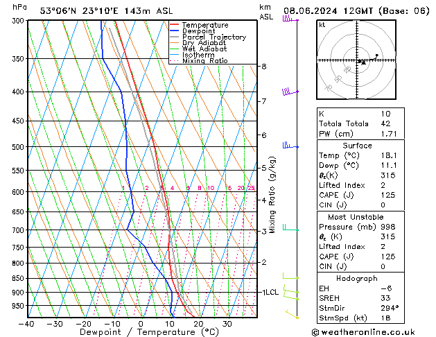 Model temps GFS so. 08.06.2024 12 UTC