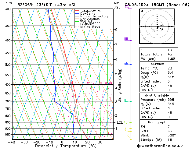 Model temps GFS so. 08.06.2024 18 UTC