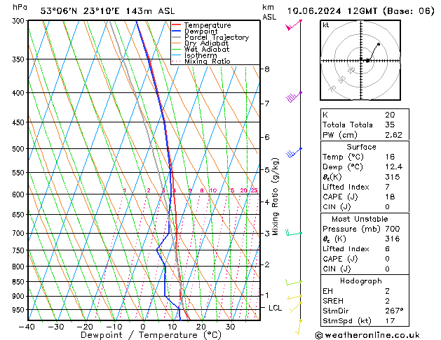 Model temps GFS pon. 10.06.2024 12 UTC