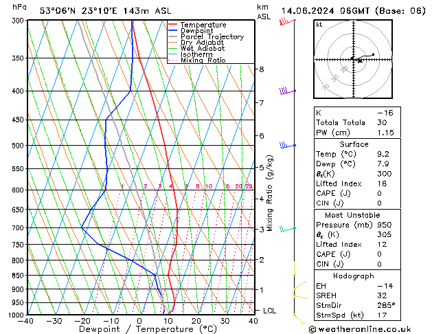 Model temps GFS pt. 14.06.2024 06 UTC