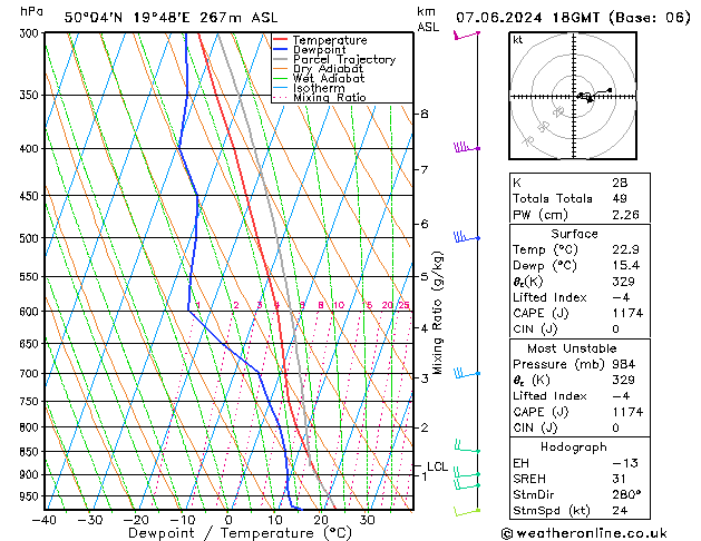 Model temps GFS vr 07.06.2024 18 UTC