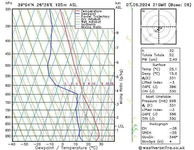 Model temps GFS  07.06.2024 21 UTC
