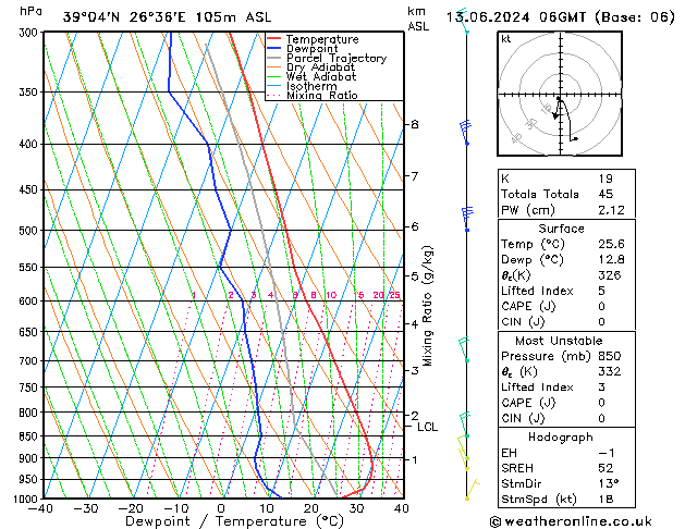 Modell Radiosonden GFS Do 13.06.2024 06 UTC