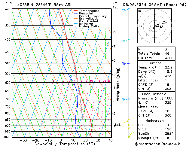 Model temps GFS Per 06.06.2024 09 UTC