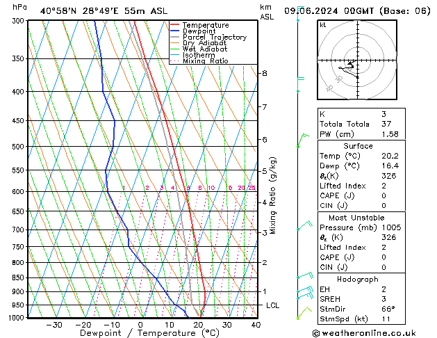 Model temps GFS Paz 09.06.2024 00 UTC