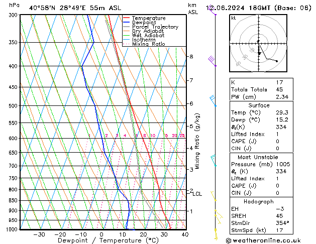 Model temps GFS Çar 12.06.2024 18 UTC