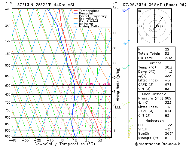 Model temps GFS Cu 07.06.2024 09 UTC