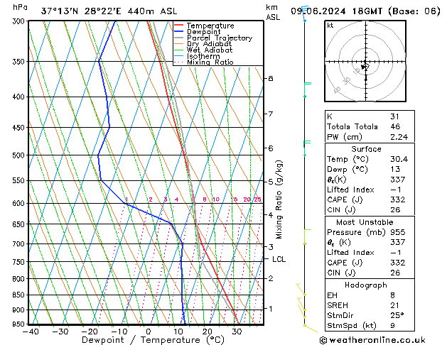 Model temps GFS Su 09.06.2024 18 UTC