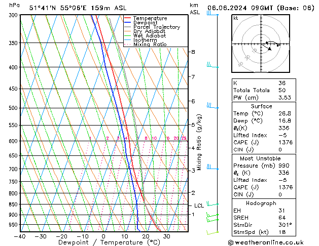Modell Radiosonden GFS Do 06.06.2024 09 UTC