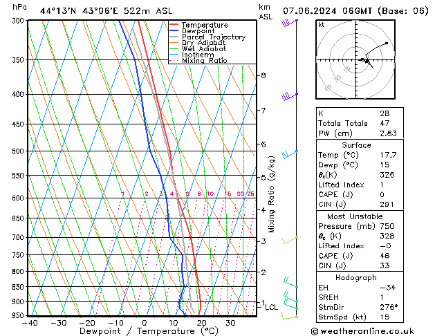 Model temps GFS 星期五 07.06.2024 06 UTC