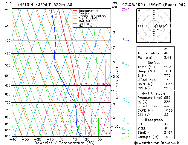 Model temps GFS пт 07.06.2024 18 UTC