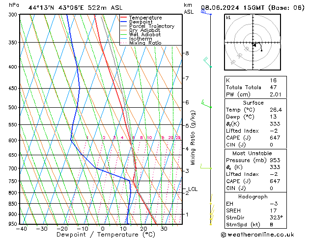 Model temps GFS Sa 08.06.2024 15 UTC