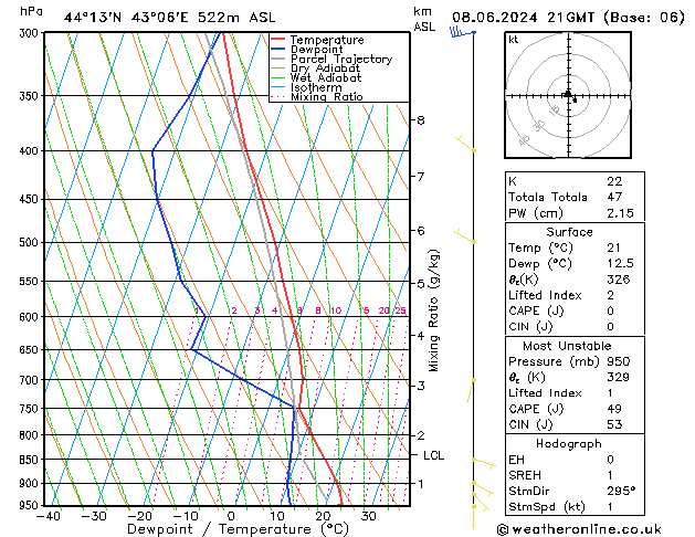 Model temps GFS Sa 08.06.2024 21 UTC