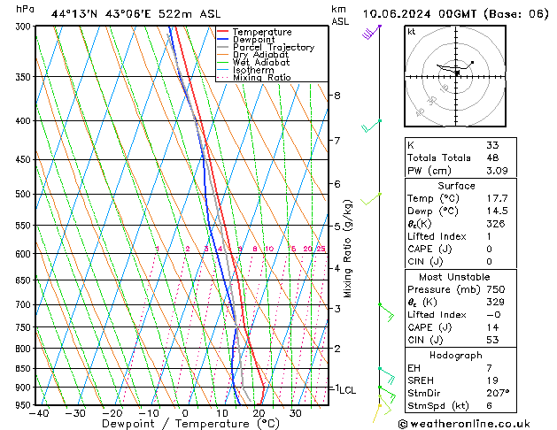 Model temps GFS Mo 10.06.2024 00 UTC