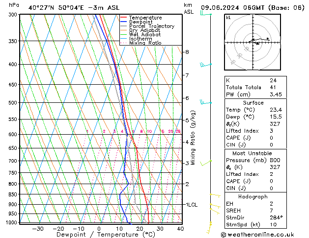 Modell Radiosonden GFS So 09.06.2024 06 UTC