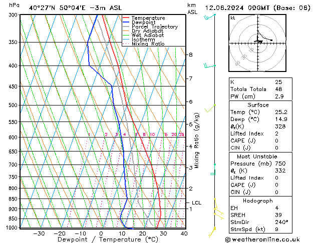 Model temps GFS mié 12.06.2024 00 UTC