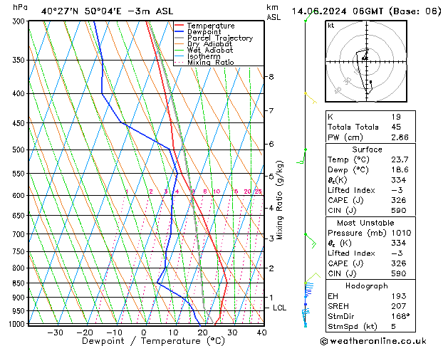 Model temps GFS vie 14.06.2024 06 UTC