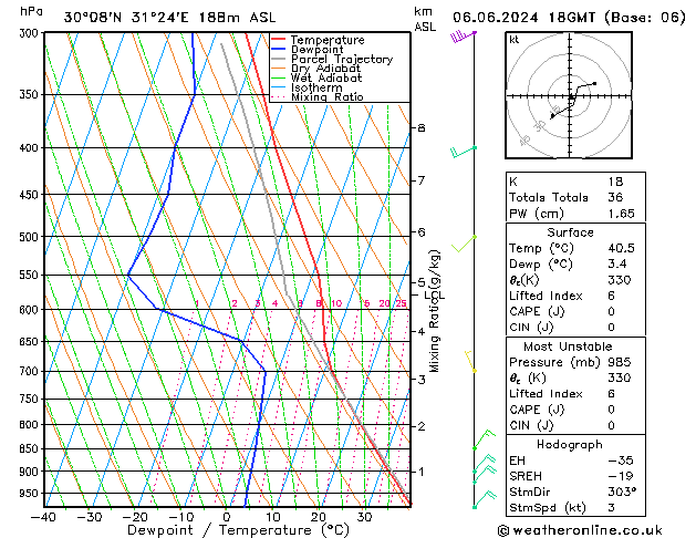 Model temps GFS czw. 06.06.2024 18 UTC