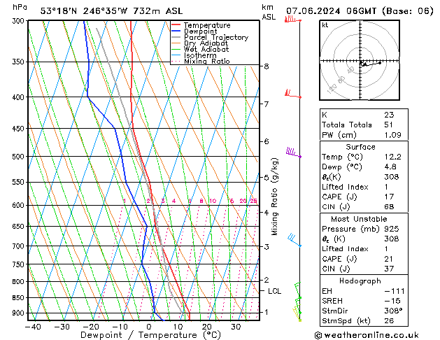 Model temps GFS Fr 07.06.2024 06 UTC