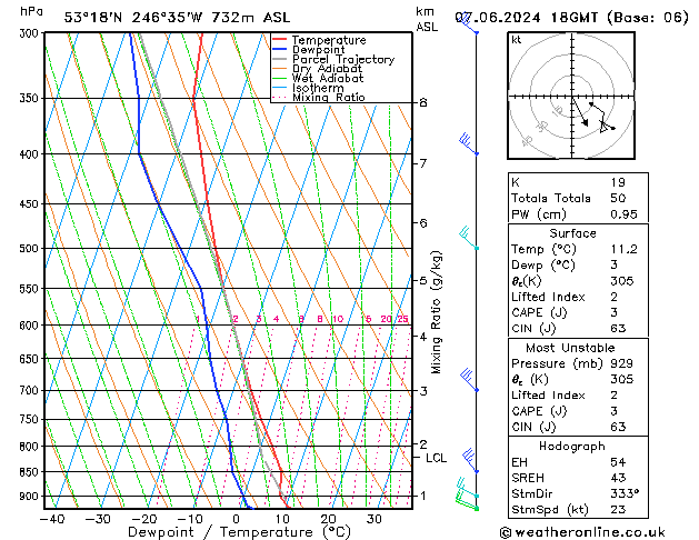 Model temps GFS vr 07.06.2024 18 UTC