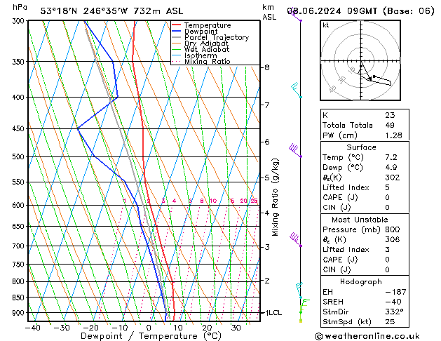 Model temps GFS So 08.06.2024 09 UTC