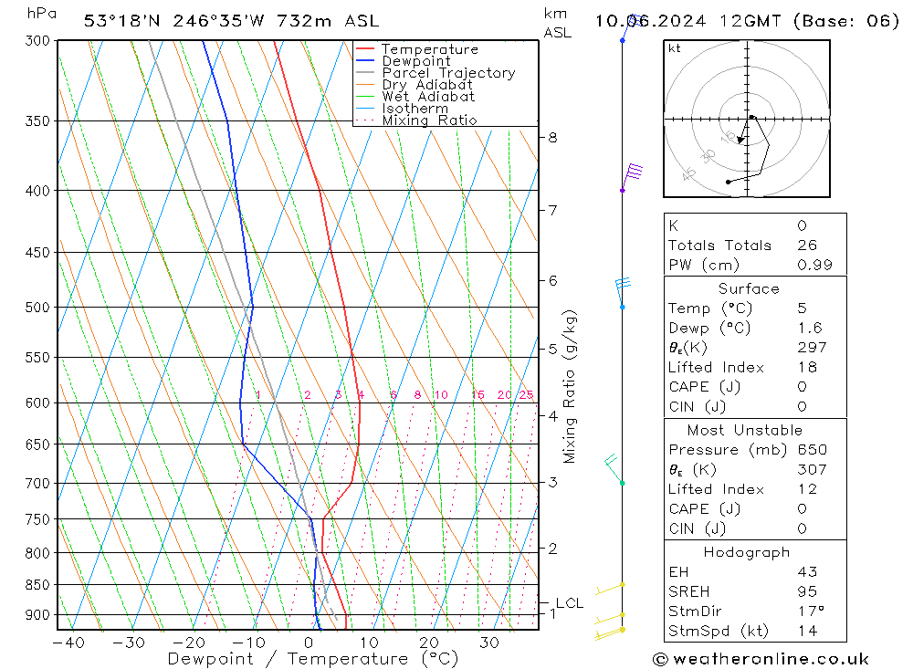 Model temps GFS ma 10.06.2024 12 UTC