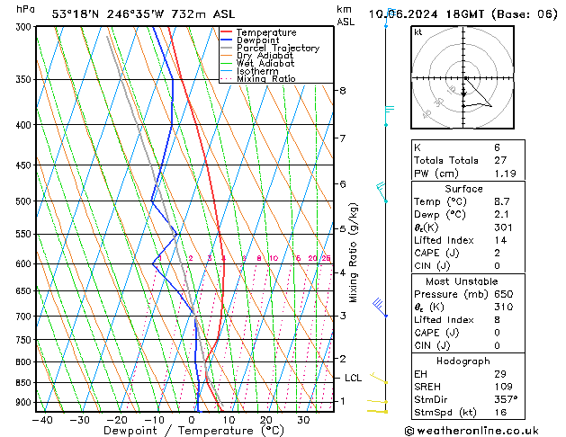 Model temps GFS ma 10.06.2024 18 UTC