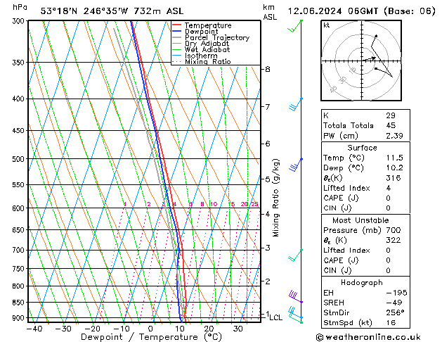 Model temps GFS Çar 12.06.2024 06 UTC