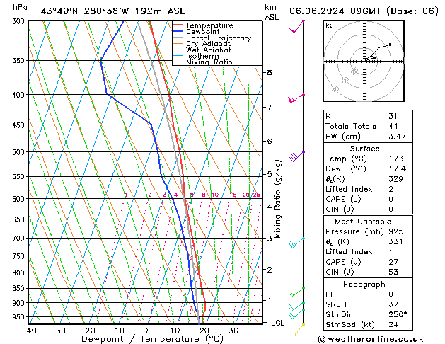 Model temps GFS чт 06.06.2024 09 UTC