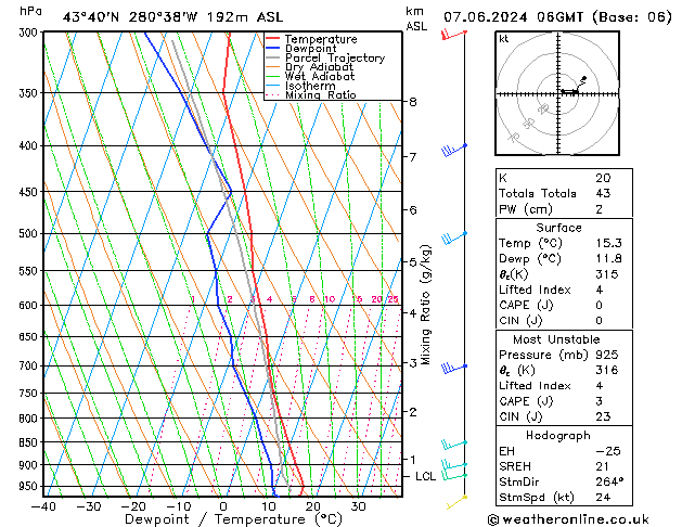 Model temps GFS ven 07.06.2024 06 UTC