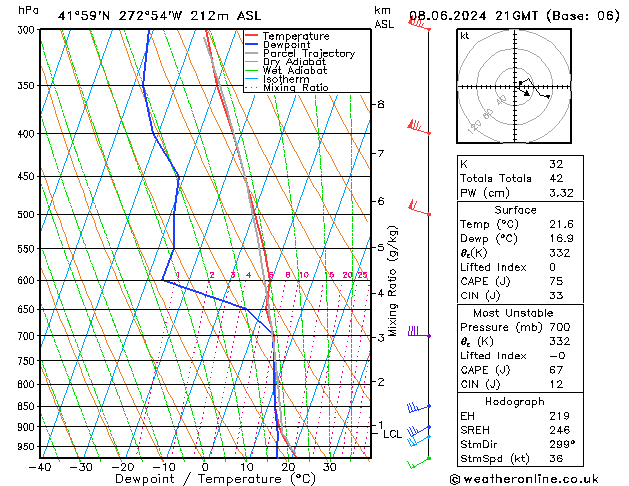 Model temps GFS za 08.06.2024 21 UTC