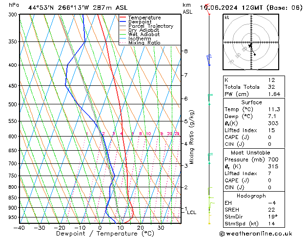 Model temps GFS ma 10.06.2024 12 UTC