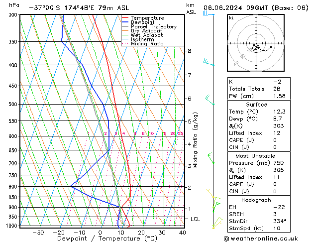 Model temps GFS Čt 06.06.2024 09 UTC