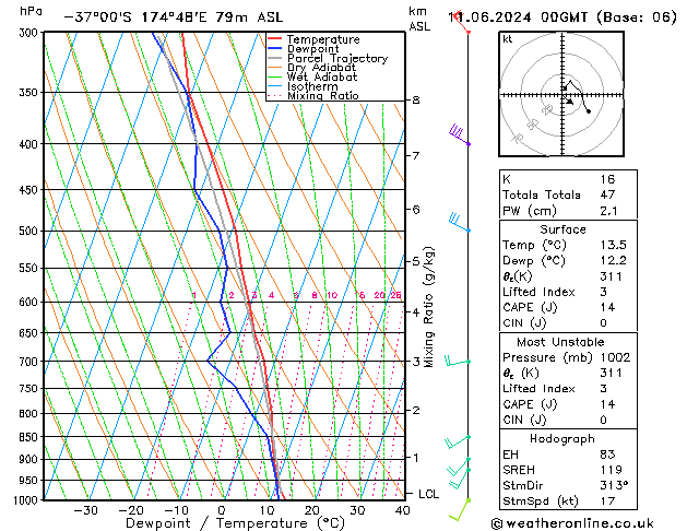 Modell Radiosonden GFS Di 11.06.2024 00 UTC