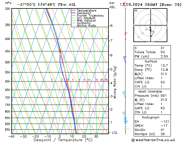 Model temps GFS  13.06.2024 06 UTC