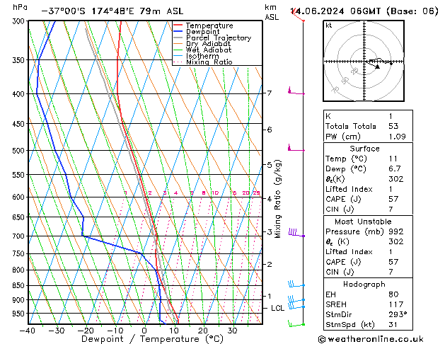 Model temps GFS  14.06.2024 06 UTC