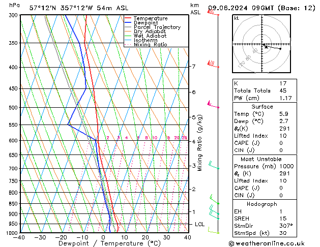 Model temps GFS Su 09.06.2024 09 UTC