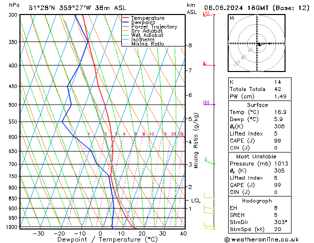 Modell Radiosonden GFS Do 06.06.2024 18 UTC