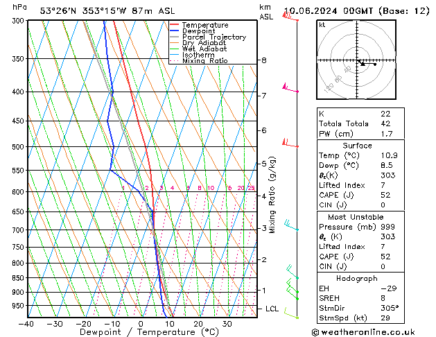 Model temps GFS Pzt 10.06.2024 00 UTC