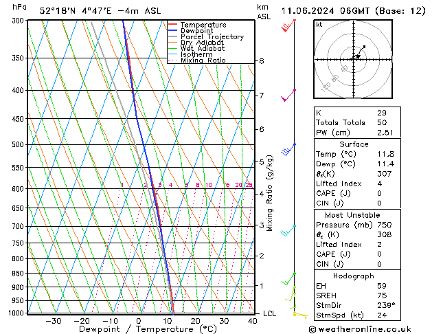 Model temps GFS di 11.06.2024 06 UTC