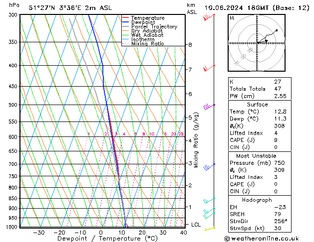 Modell Radiosonden GFS Mo 10.06.2024 18 UTC