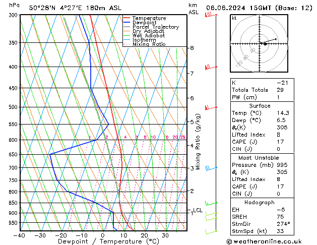 Model temps GFS jue 06.06.2024 15 UTC