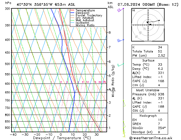 Model temps GFS Sex 07.06.2024 00 UTC