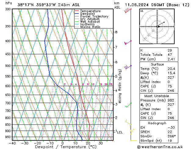 Model temps GFS mar 11.06.2024 06 UTC